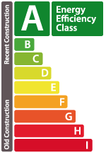 Energieeffizienz