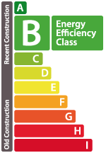Performance énergétique