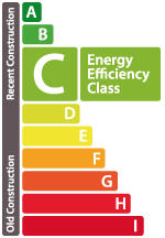 Performance énergétique