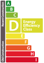 Performance énergétique