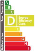 Energieeffizienz