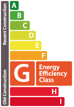 Energieeffizienz